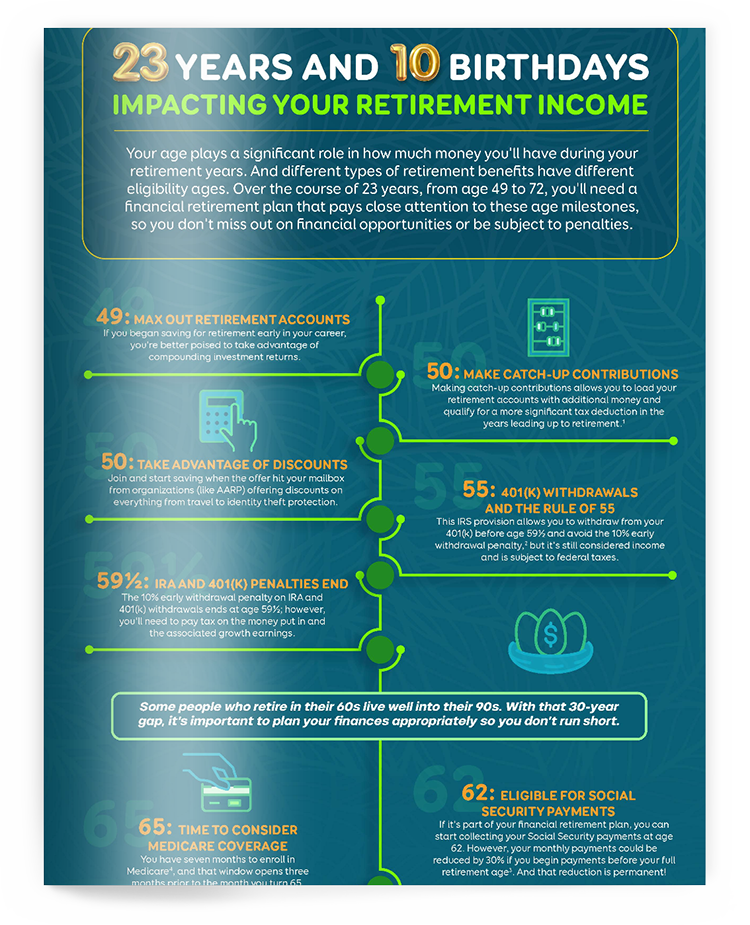Estate Planning: Living Trusts